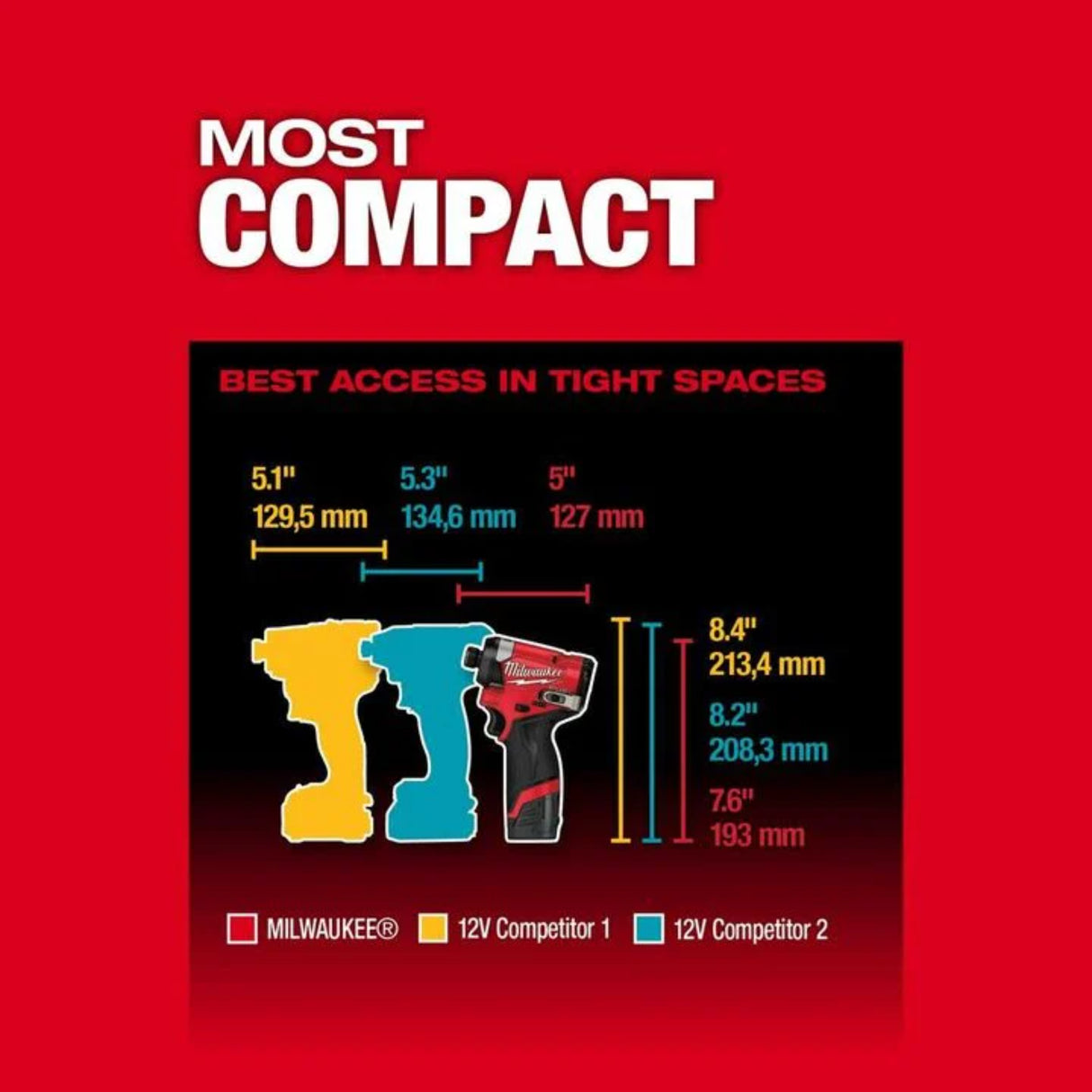 Milwaukee M12 FUEL 1/4inch Hex Impact Driver (Bare Tool)