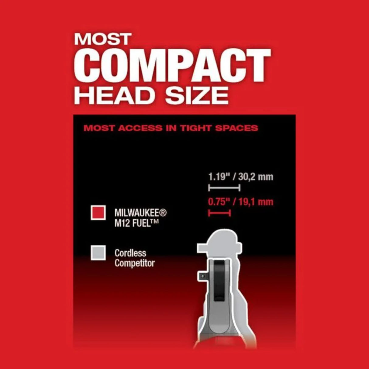 Milwaukee M12 FUEL 1/4inch High Speed Ratchet Kit