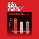 Milwaukee M12 FUEL 3/8inch Right Angle Impact Wrench (Bare Tool)