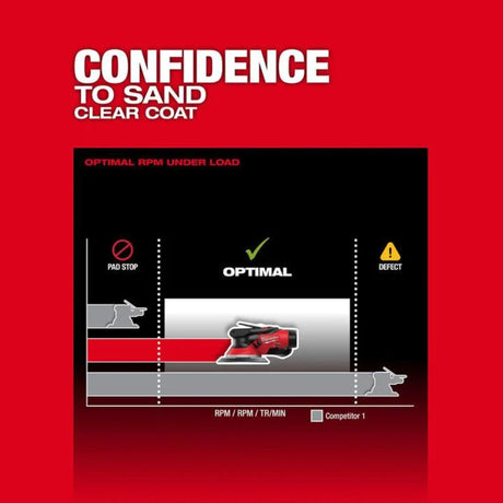 Milwaukee M12 FUEL 6 Inch Random Orbital Sander Kit, 3/32 Inch