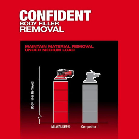 Milwaukee M12 FUEL 6" Random Orbital Sander Kit (3/16")