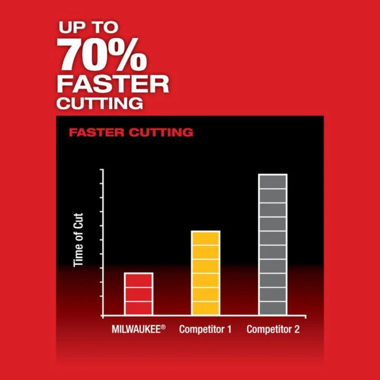 Milwaukee M12 FUEL HACKZALL Reciprocating Saw (Bare Tool)