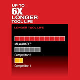 Milwaukee M12 FUEL HACKZALL Reciprocating Saw (Bare Tool)