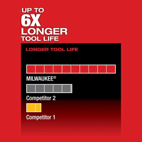 Milwaukee M12 FUEL HACKZALL Reciprocating Saw (Bare Tool)