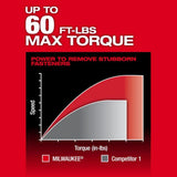 Milwaukee M12 FUEL INSIDER Extended Reach Box Ratchet Kit