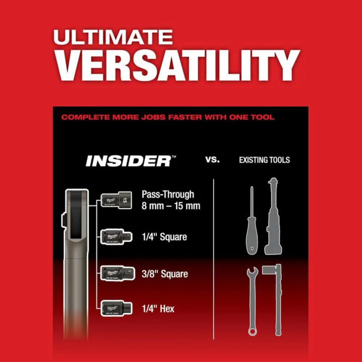 Milwaukee M12 FUEL INSIDER Extended Reach Box Ratchet Kit