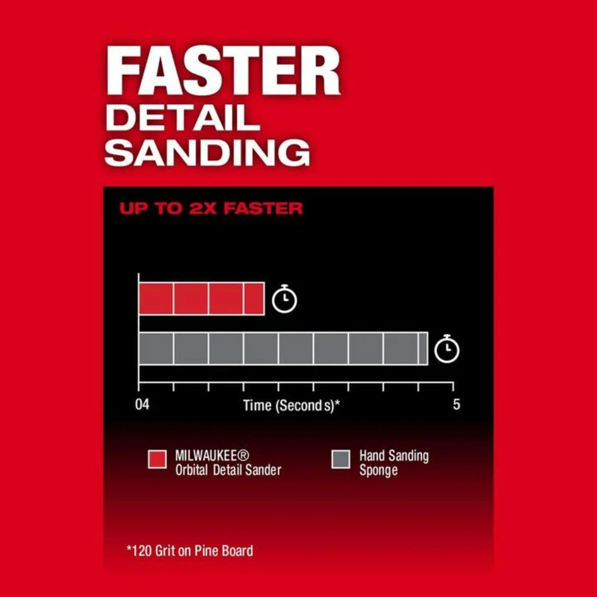 Milwaukee M12 FUEL Orbital Detail Sander (Bare Tool)