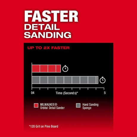 Milwaukee M12 FUEL Orbital Detail Sander (Bare Tool)
