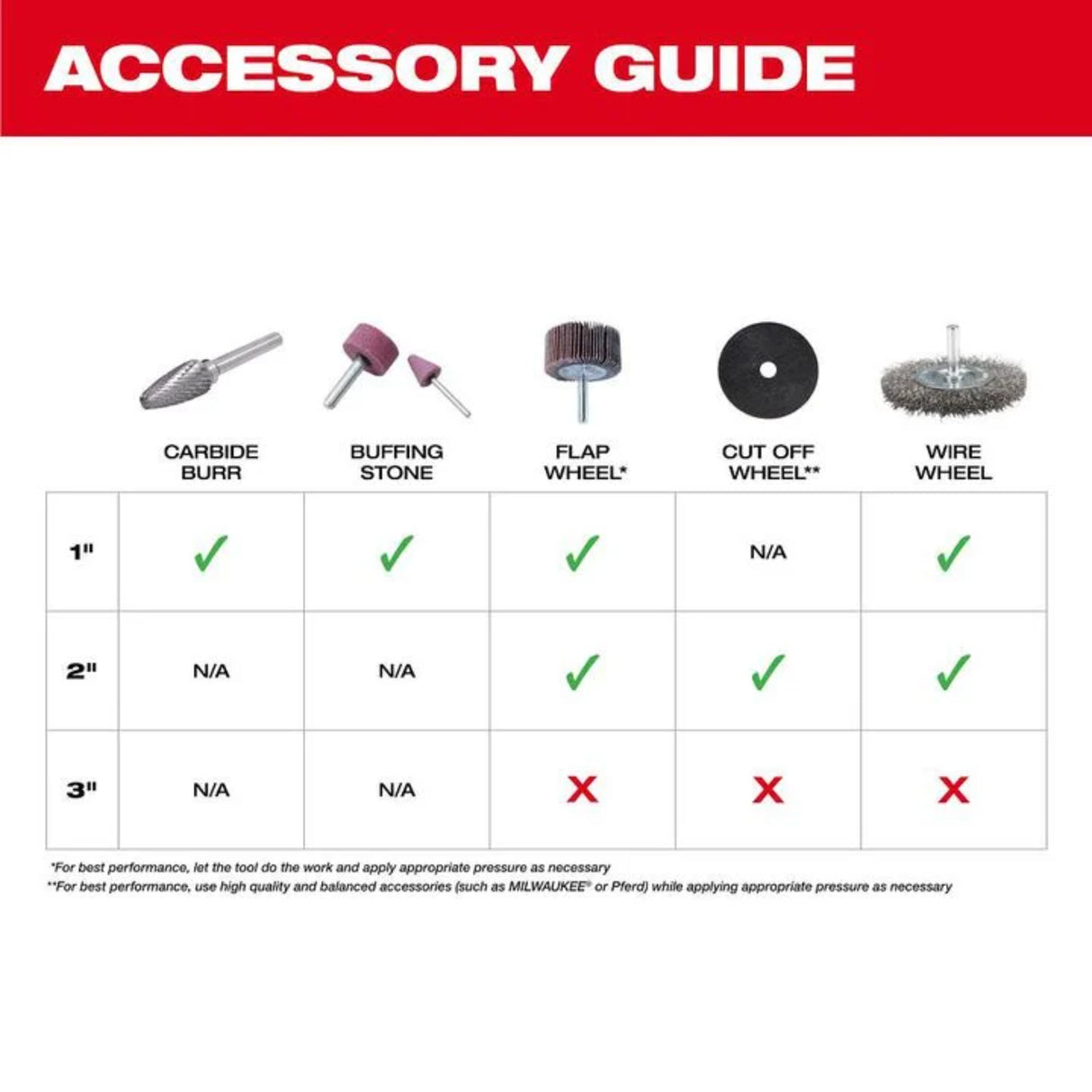 Milwaukee M12 FUEL Straight Die Grinder 2 Battery Kit