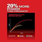 Milwaukee M12 FUEL Straight Die Grinder 2 Battery Kit