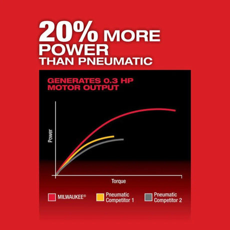 Milwaukee M12 FUEL Straight Die Grinder 2 Battery Kit