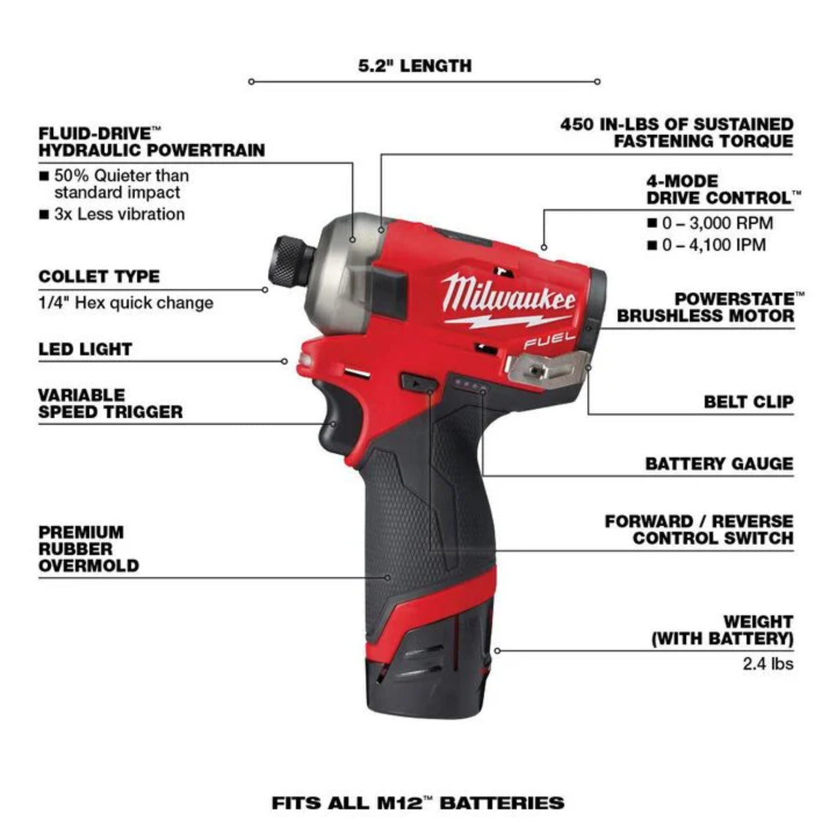 Milwaukee M12 FUEL SURGE 1/4 in. Hex Hydraulic Driver 2 Battery Kit