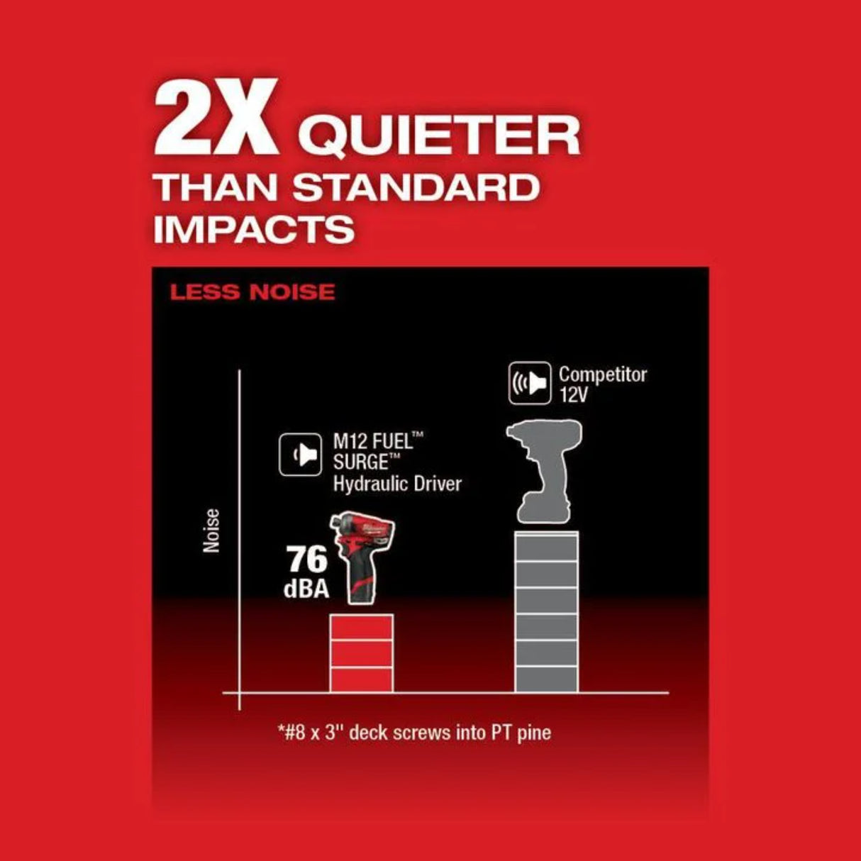 Milwaukee M12 FUEL SURGE 1/4 in. Hex Hydraulic Driver 2 Battery Kit