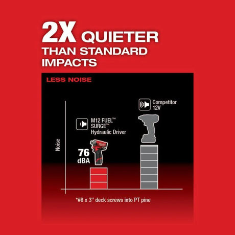 Milwaukee M12 FUEL SURGE 1/4 in. Hex Hydraulic Driver (Bare Tool)