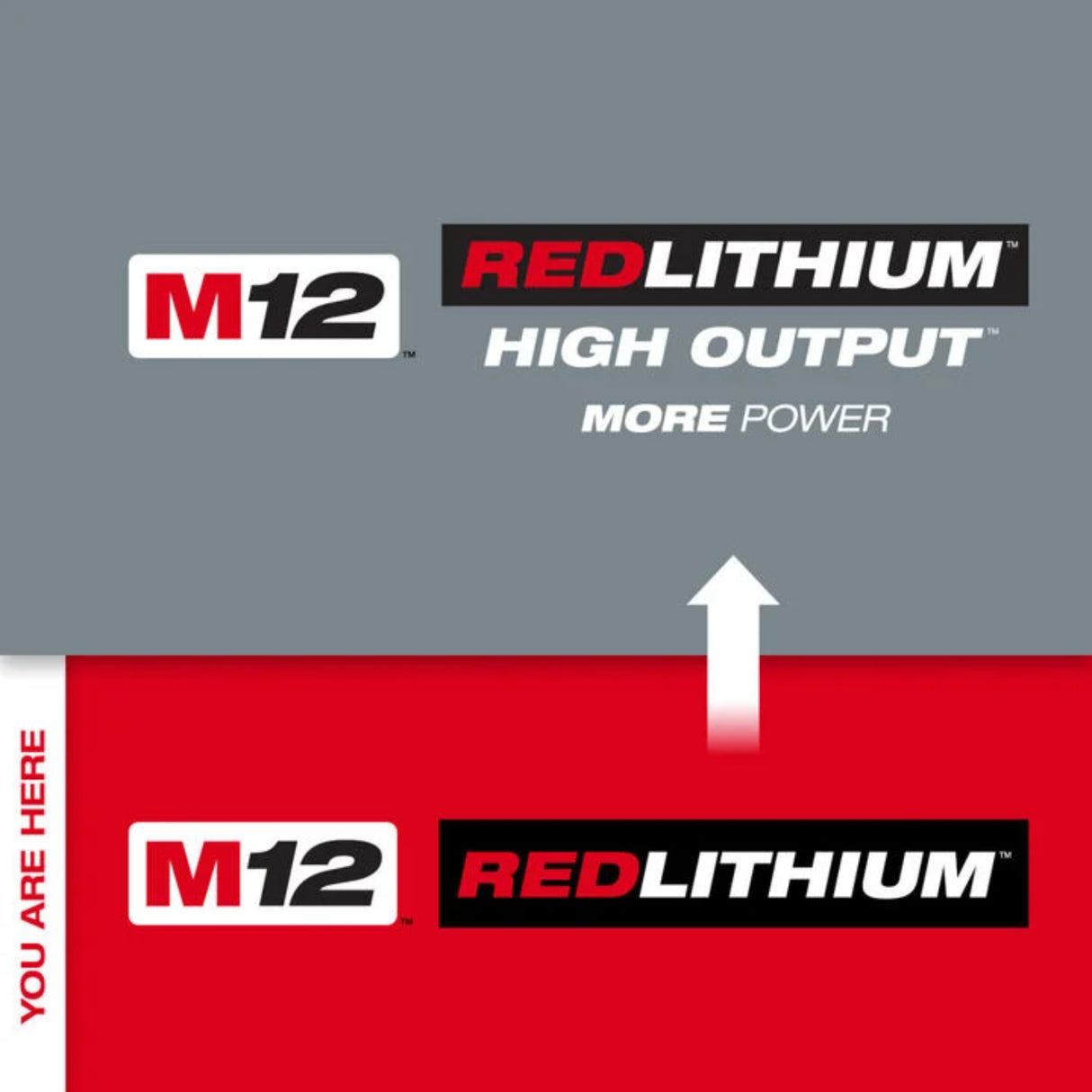 Milwaukee M12 REDLITHIUM CP 12V 1.5AhV 3Ah Lithium Ion Power Tool Battery Pack