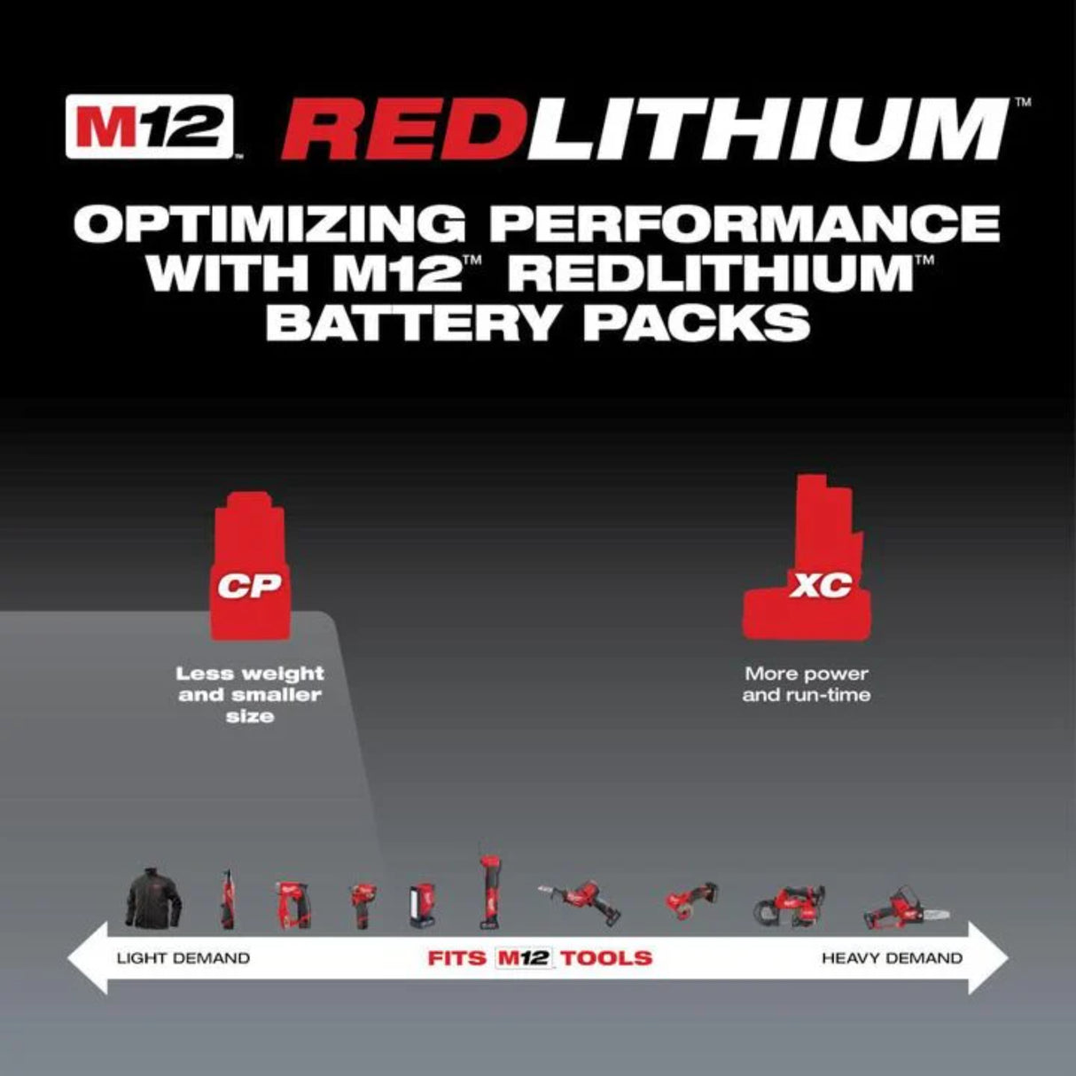 Milwaukee M12 REDLITHIUM CP 12V 1.5AhV 3Ah Lithium Ion Power Tool Battery Pack