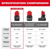 Milwaukee M12 REDLITHIUM CP 12V 2Ah Lithium Ion Power Tool Battery Pack