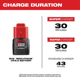 Milwaukee M12 REDLITHIUM CP 12V 2Ah Lithium Ion Power Tool Battery Pack