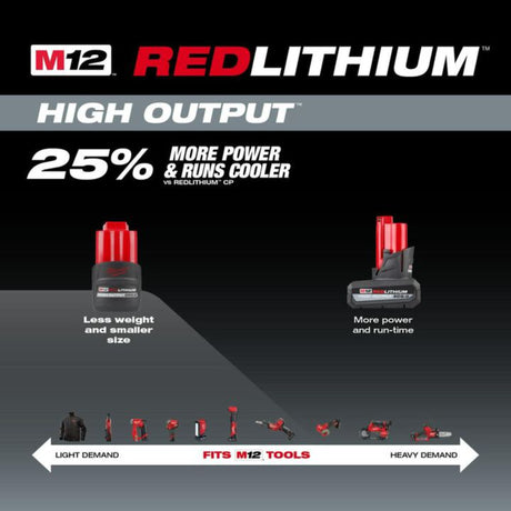 Milwaukee M12 REDLITHIUM HIGH OUTPUT CP 12V 2.5Ah Lithium Ion Power Tool Battery Pack