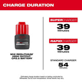 Milwaukee M12 REDLITHIUM HIGH OUTPUT CP 12V 2.5Ah Lithium Ion Power Tool Battery Pack