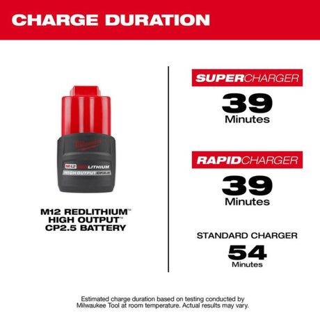 Milwaukee M12 REDLITHIUM HIGH OUTPUT CP 12V 2.5Ah Lithium Ion Power Tool Battery Pack