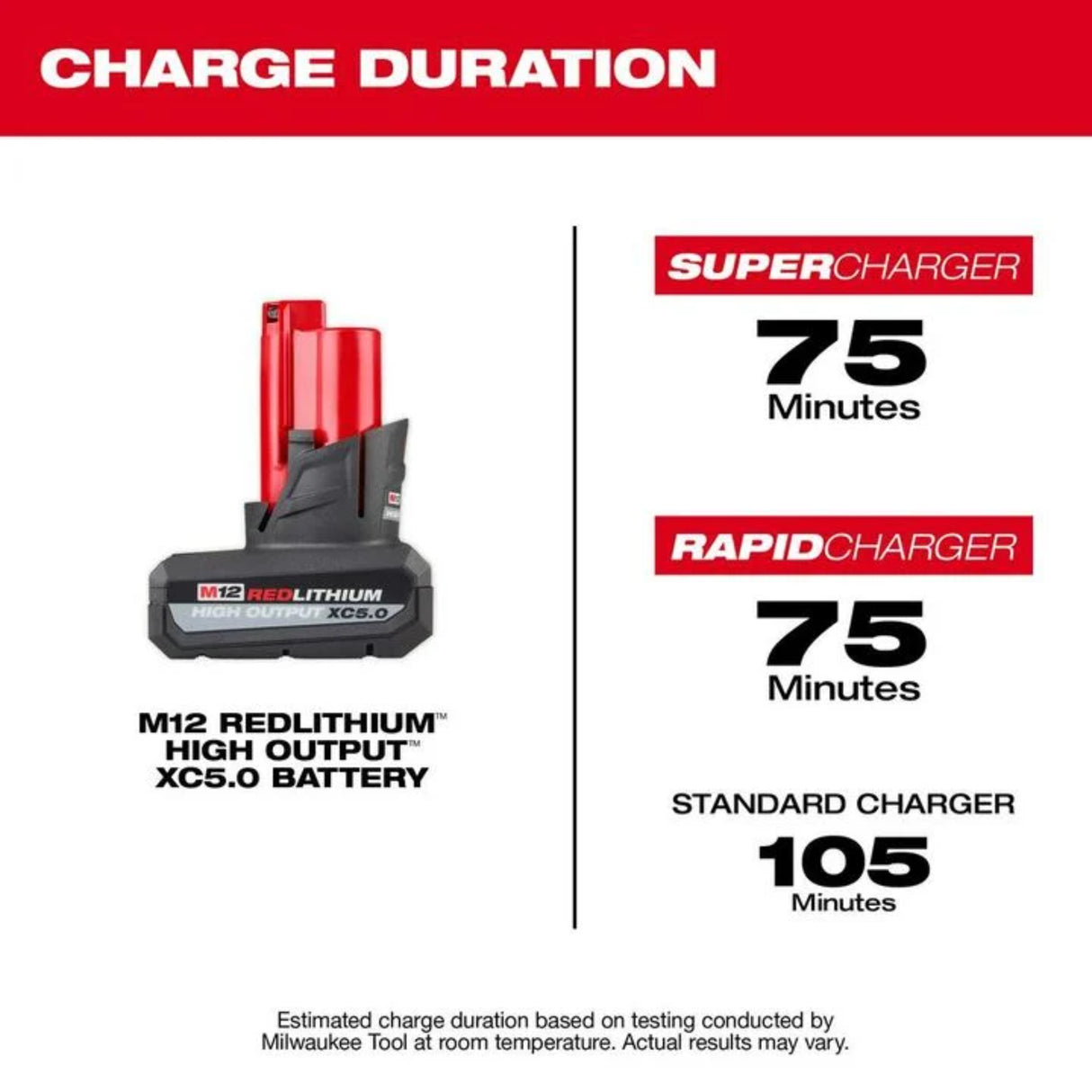 Milwaukee M12 REDLITHIUM XC 12V 5Ah Lithium Ion Power Tool Battery Pack