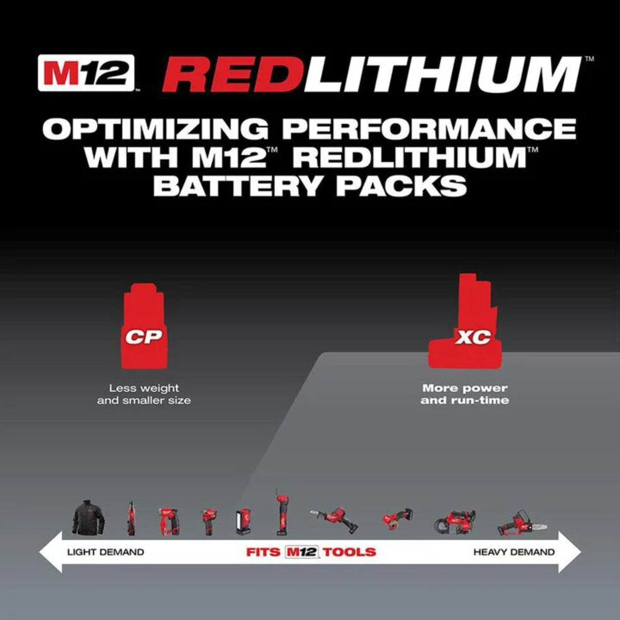 Milwaukee M12 REDLITHIUM XC 12V 6Ah Lithium Ion Power Tool Battery Pack