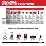 Milwaukee M18 & M12 DC Charger