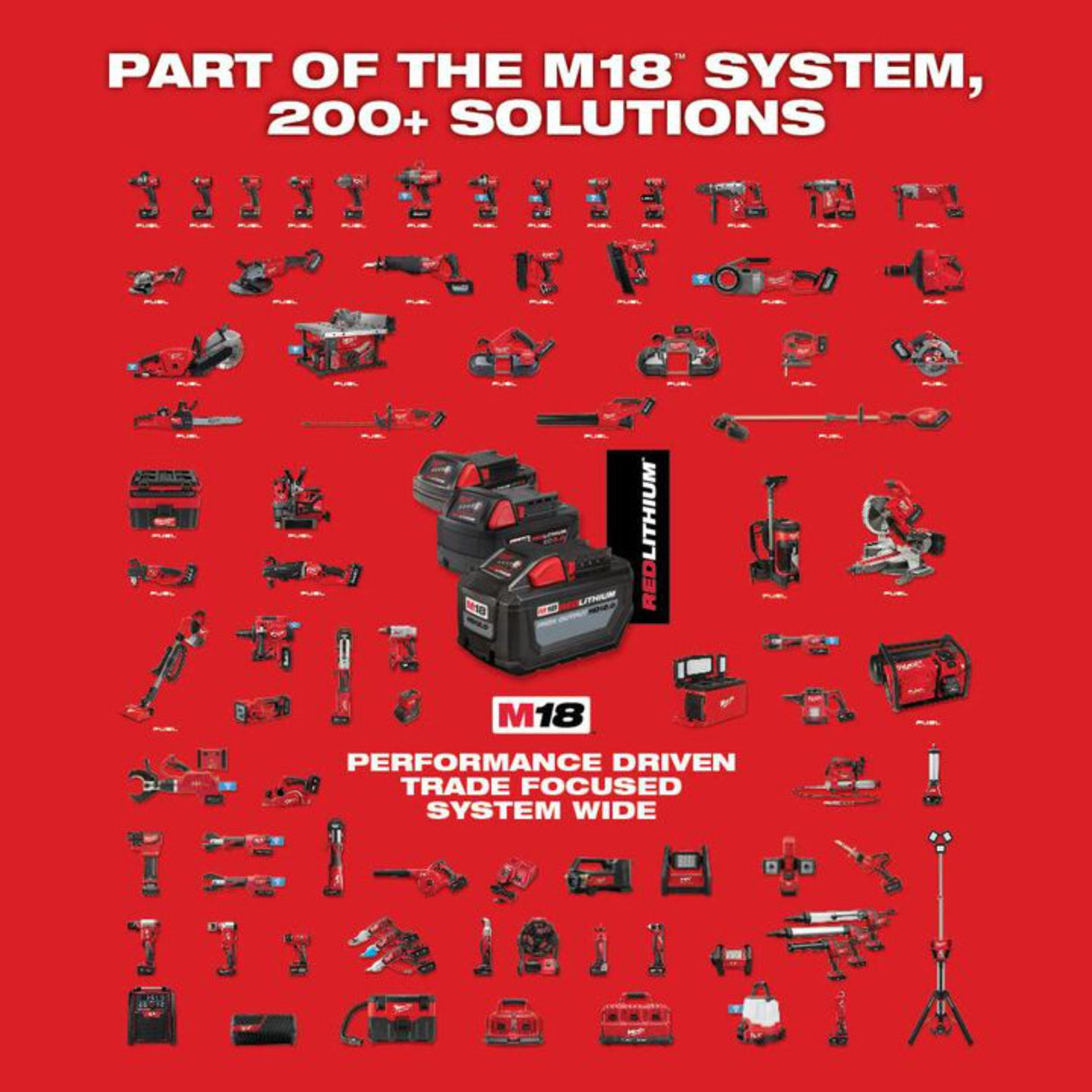 Milwaukee M18 & M12 DC Charger