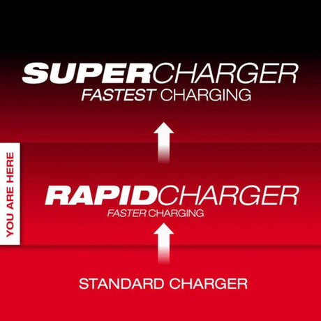 Milwaukee M18 & M12 Rapid Charger