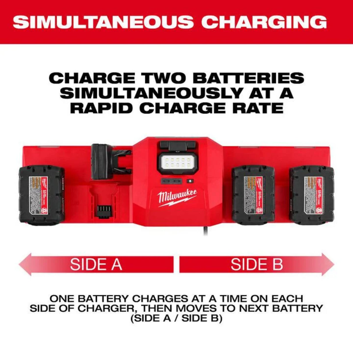 Milwaukee M18 and M12 Gangbox Rapid Charger