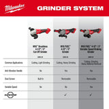 Milwaukee M18 Brushless 4-1/2 Inch / 5 Inch Cut-Off Grinder, Paddle Switch (Bare Tool)