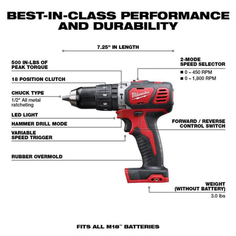 Milwaukee M18 Compact 1/2 in. Hammer Drill/Driver Kit with Compact Batteries