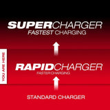 Milwaukee M18 Dual Bay Simultaneous Rapid Charger