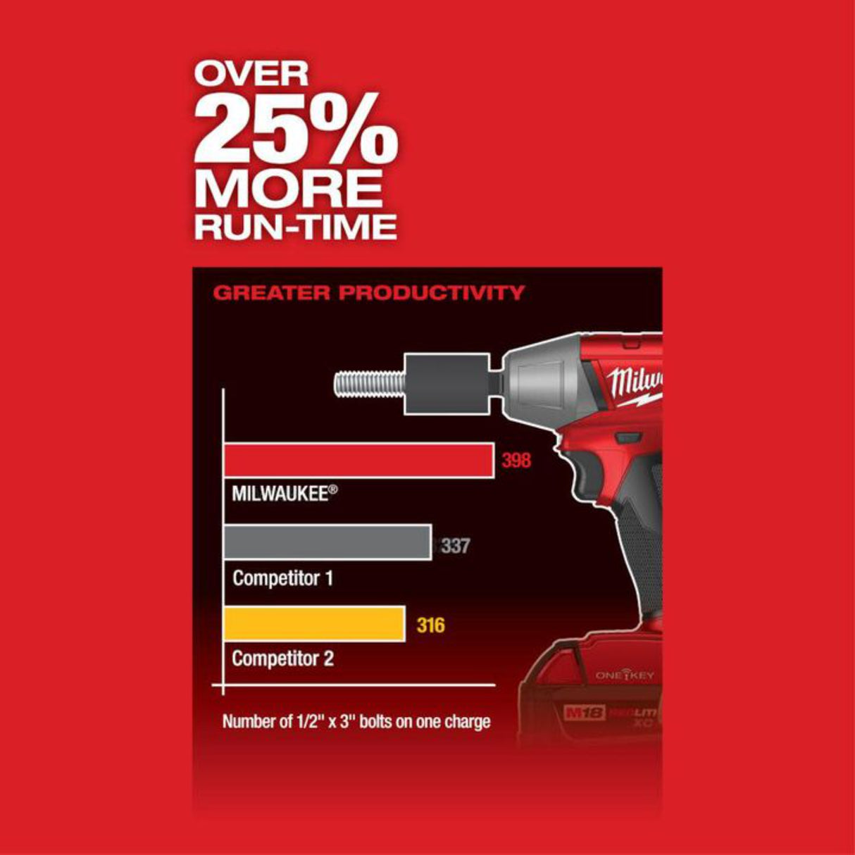 Milwaukee M18 FUEL 1/2 in. Compact Impact Wrench with Pin Detent with ONE-KEY (Bare Tool)