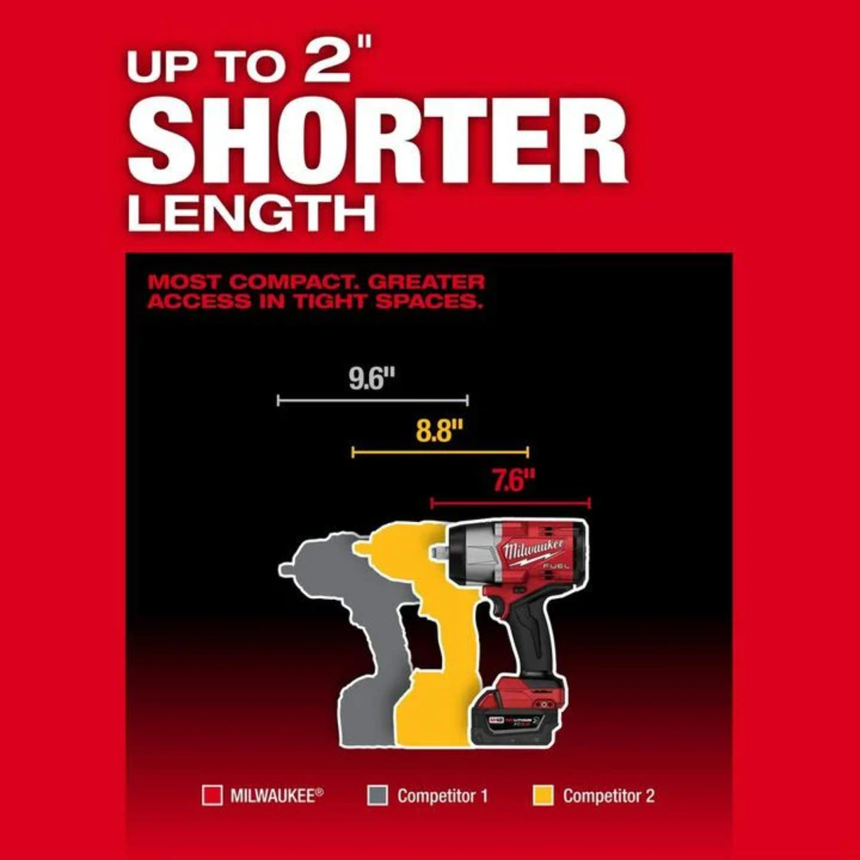 Milwaukee M18 FUEL 1/2 in High Torque Impact Wrench with Friction Ring Kit