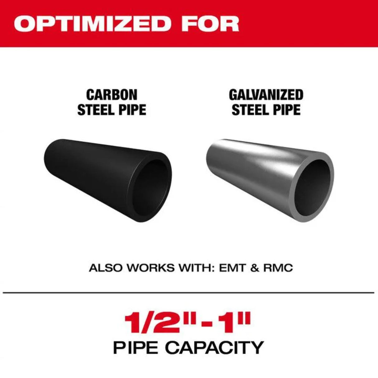 Milwaukee M18 FUEL 1/2 Inch - 1 Inch Steel Pipe Cutter (Bare Tool)