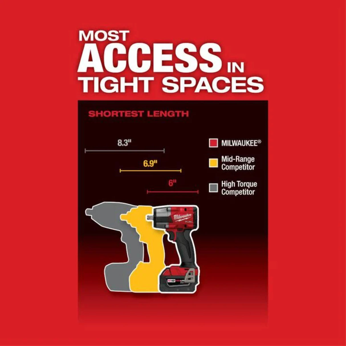 Milwaukee M18 FUEL 1/2 Mid-Torque Impact Wrench with Pin Detent (Bare Tool)