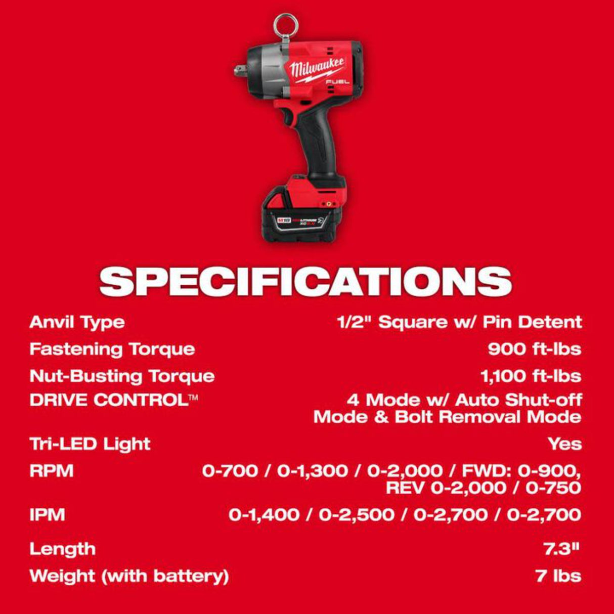 Milwaukee M18 FUEL 1/2in High Torque Impact Wrench with Pin Detent Kit
