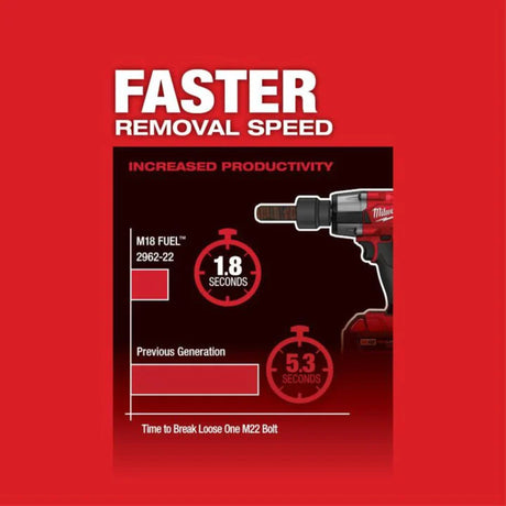 Milwaukee M18 FUEL 1/2inch Mid Torque Impact Wrench with Friction Ring Kit