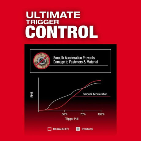 Milwaukee M18 FUEL 1/4inch Hex Impact Driver with ONE-KEY (Bare Tool)