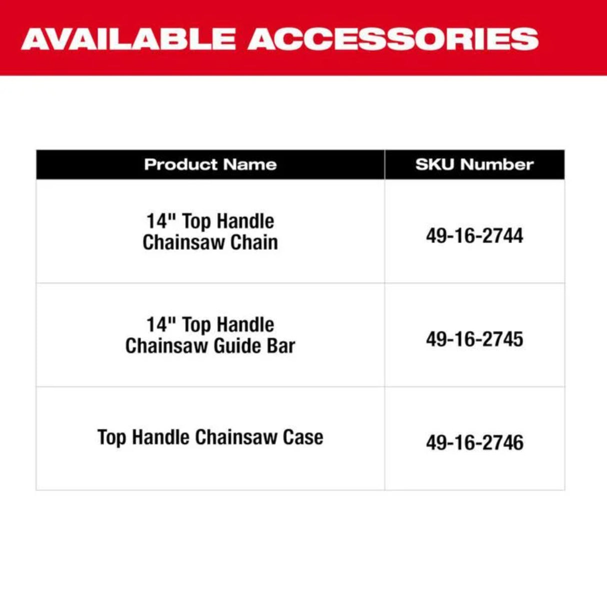 Milwaukee M18 FUEL 14inch Top Handle Chainsaw Kit