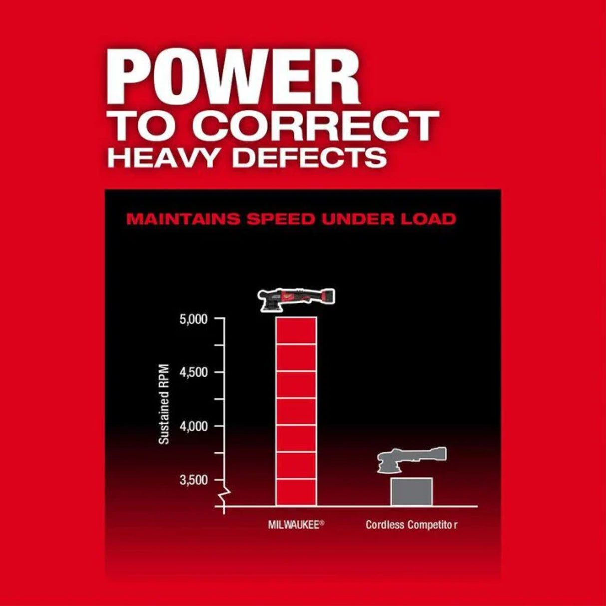 Milwaukee M18 FUEL 15mm Random Orbital Polisher (Bare Tool)