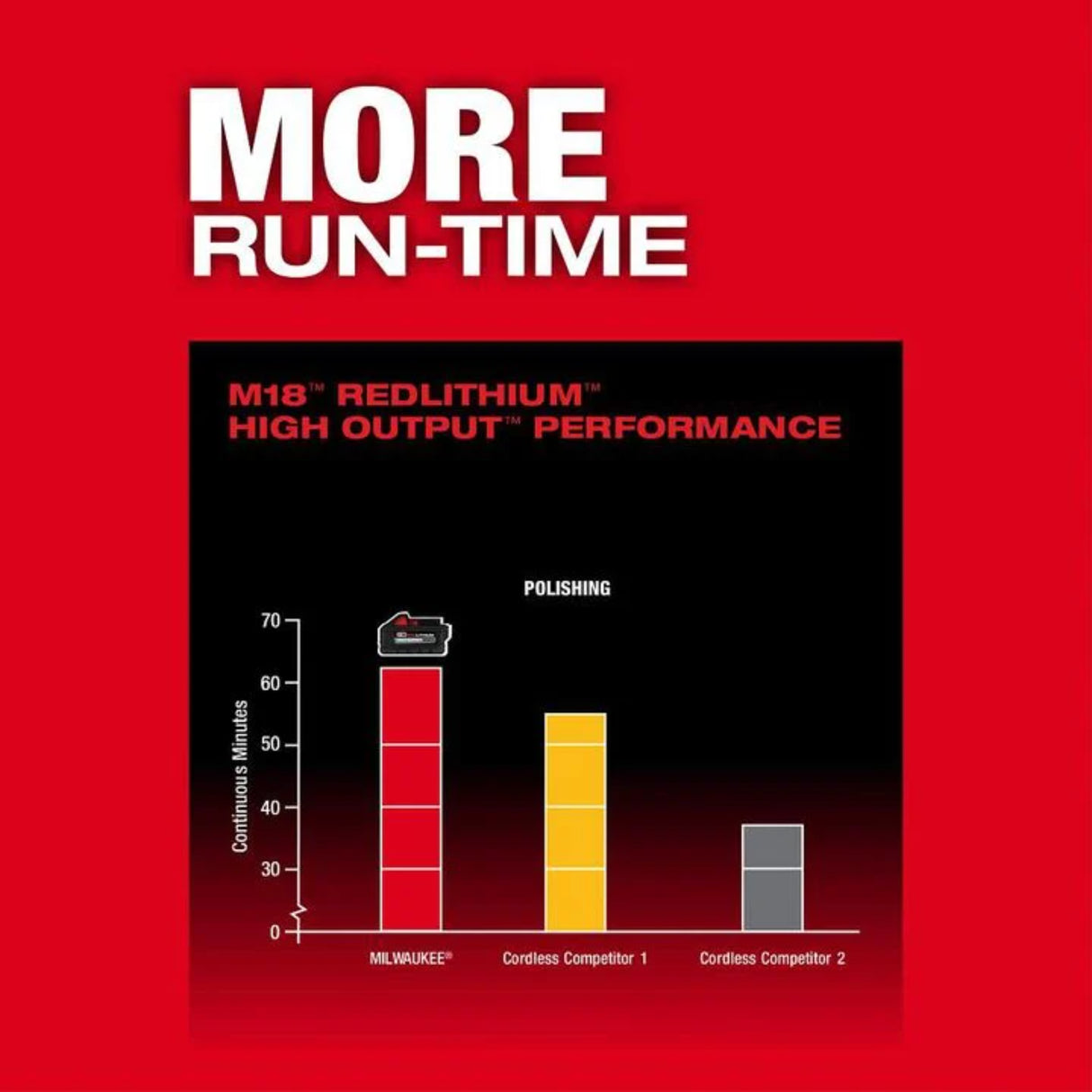 Milwaukee M18 FUEL 15mm Random Orbital Polisher Kit