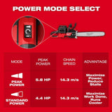 Milwaukee M18 FUEL 20 Inch Dual Battery Chainsaw Kit