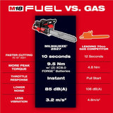 Milwaukee M18 FUEL 20 Inch Dual Battery Chainsaw Kit