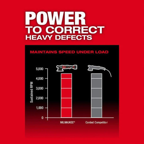 Milwaukee M18 FUEL 21mm Random Orbital Polisher Kit