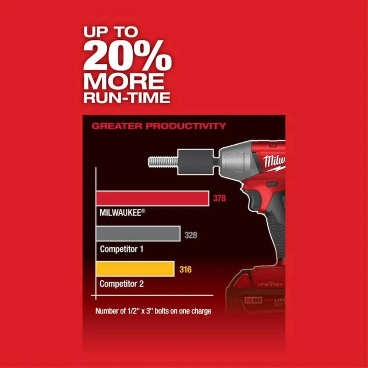 Milwaukee M18 FUEL 3/8 in. Compact Impact Wrench with Friction Ring with ONE-KEY (Bare Tool)