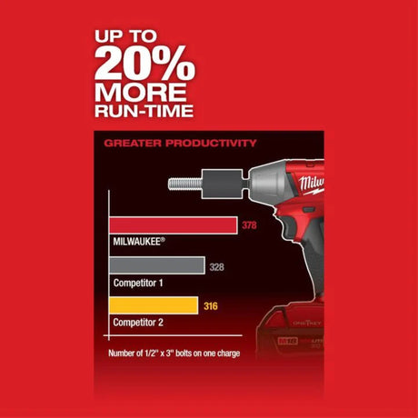 Milwaukee M18 FUEL 3/8 in. Compact Impact Wrench with Friction Ring with ONE-KEY (Bare Tool)
