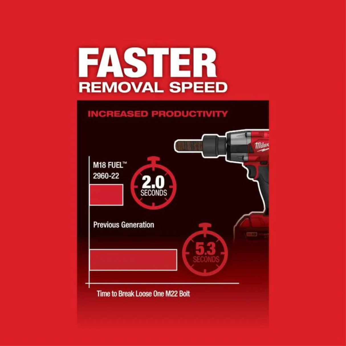 Milwaukee M18 FUEL 3/8 Mid-Torque Impact Wrench with Friction Ring (Bare Tool)